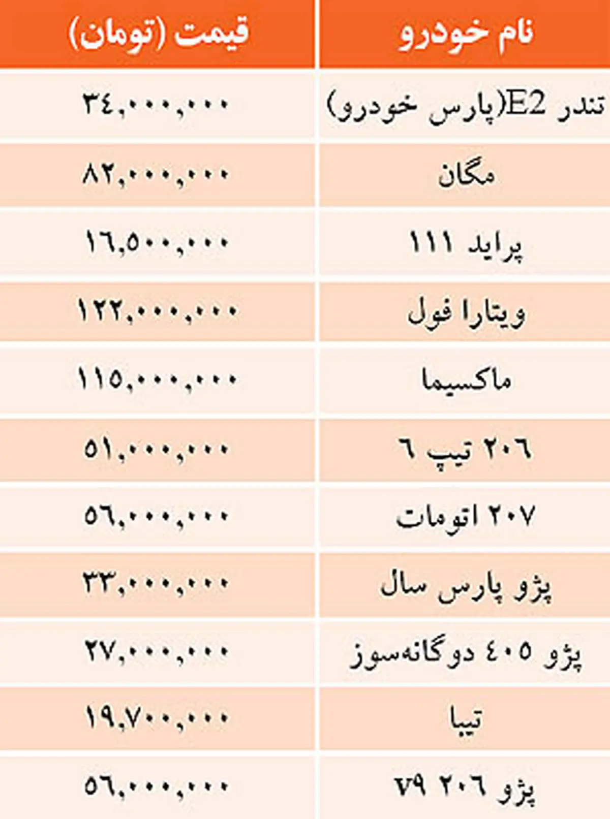 جدول/  بهای امروز خودروهای پرتیراژ داخلی