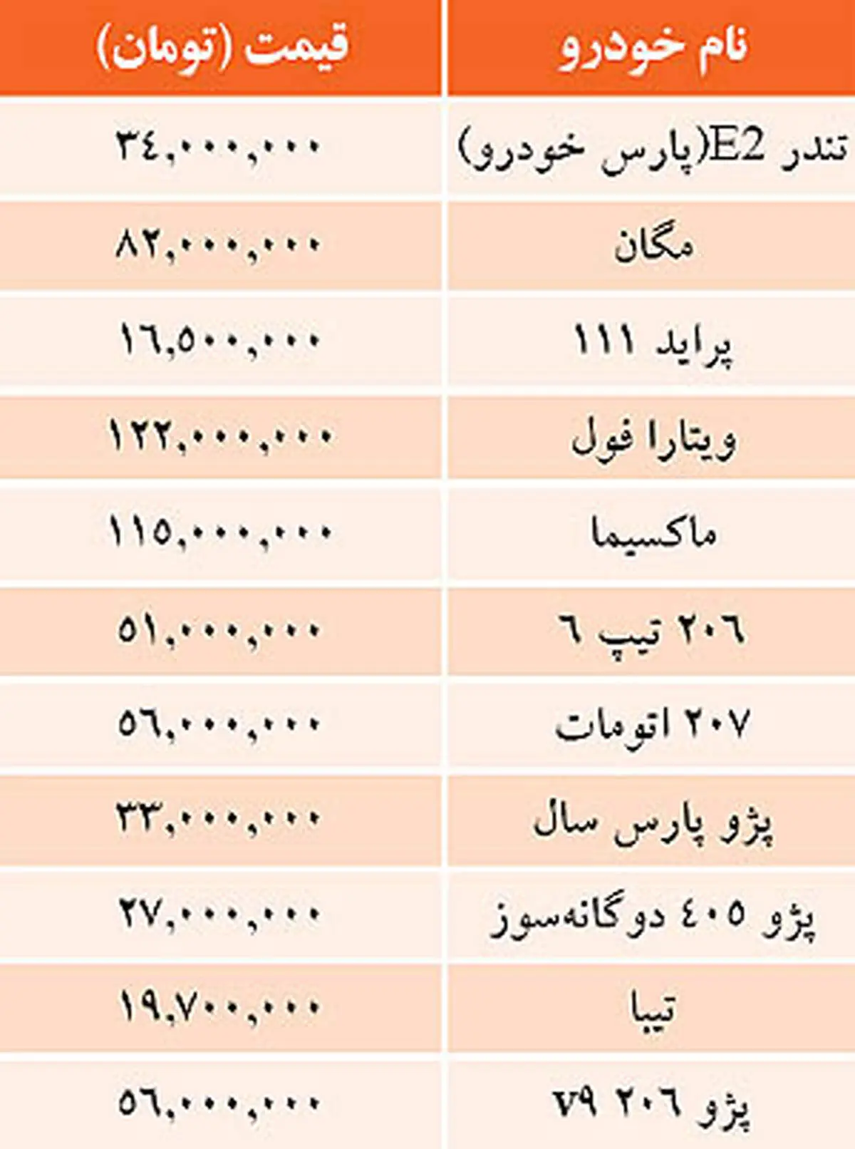 جدول/  بهای امروز خودروهای پرتیراژ داخلی