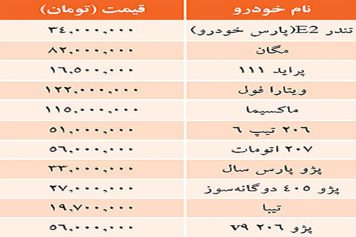 جدول/  بهای امروز خودروهای پرتیراژ داخلی