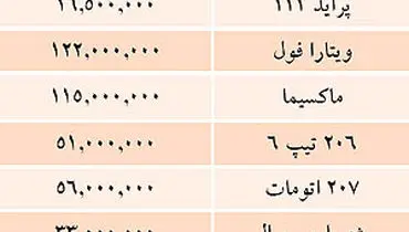 جدول/  بهای امروز خودروهای پرتیراژ داخلی
