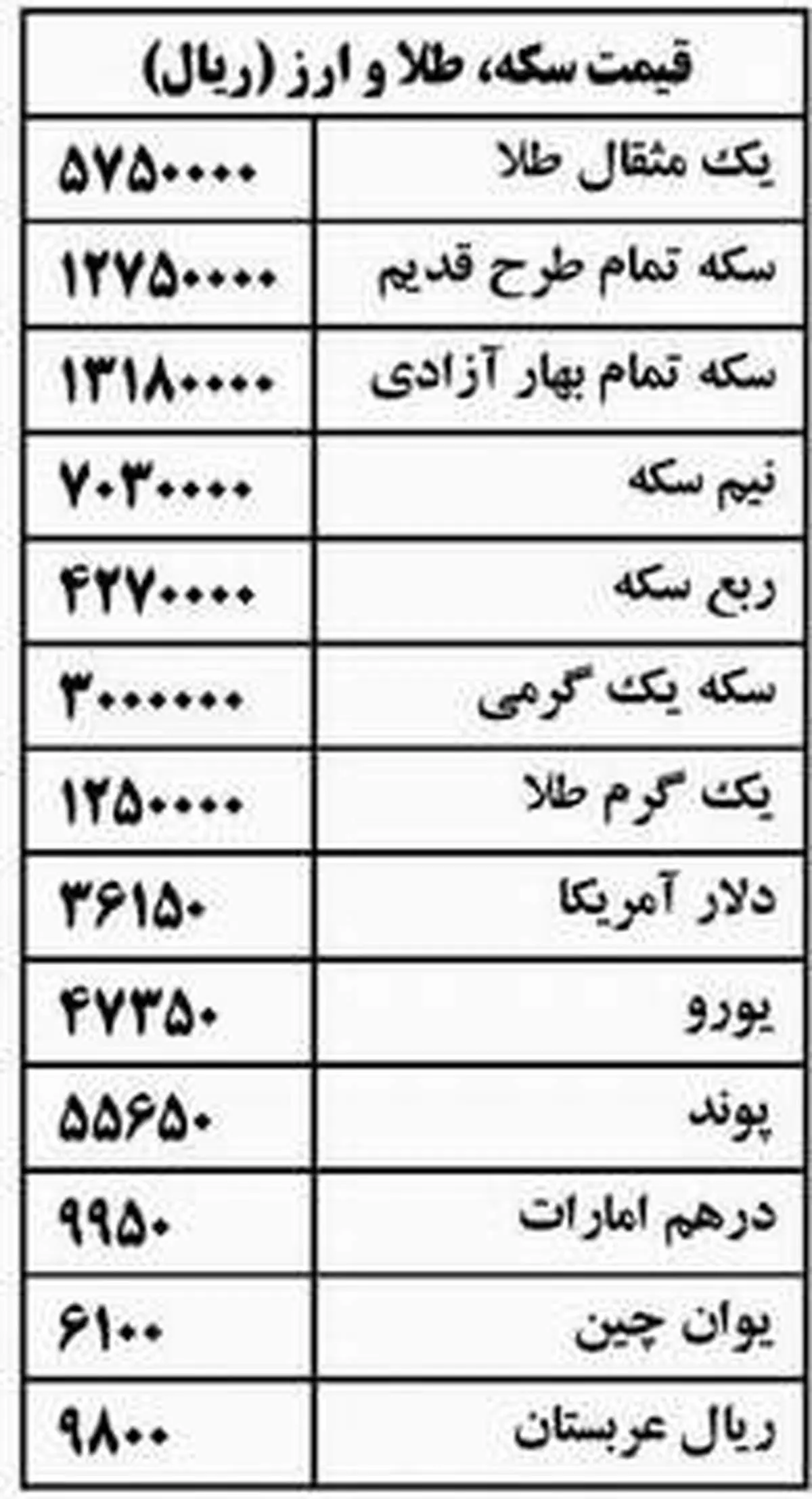 جمهوری اسلامی/جدول بورس و سكه