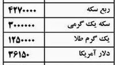 جمهوری اسلامی/جدول بورس و سكه