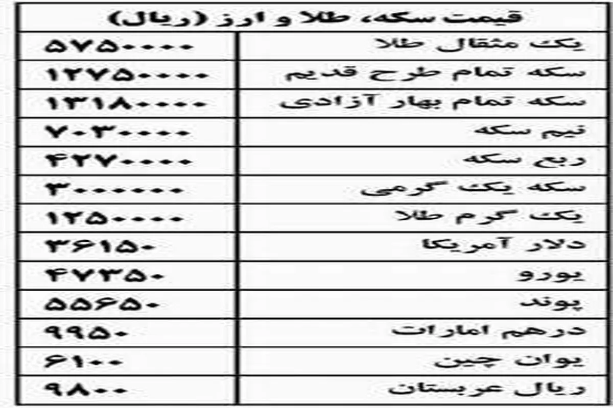 جمهوری اسلامی/جدول بورس و سكه