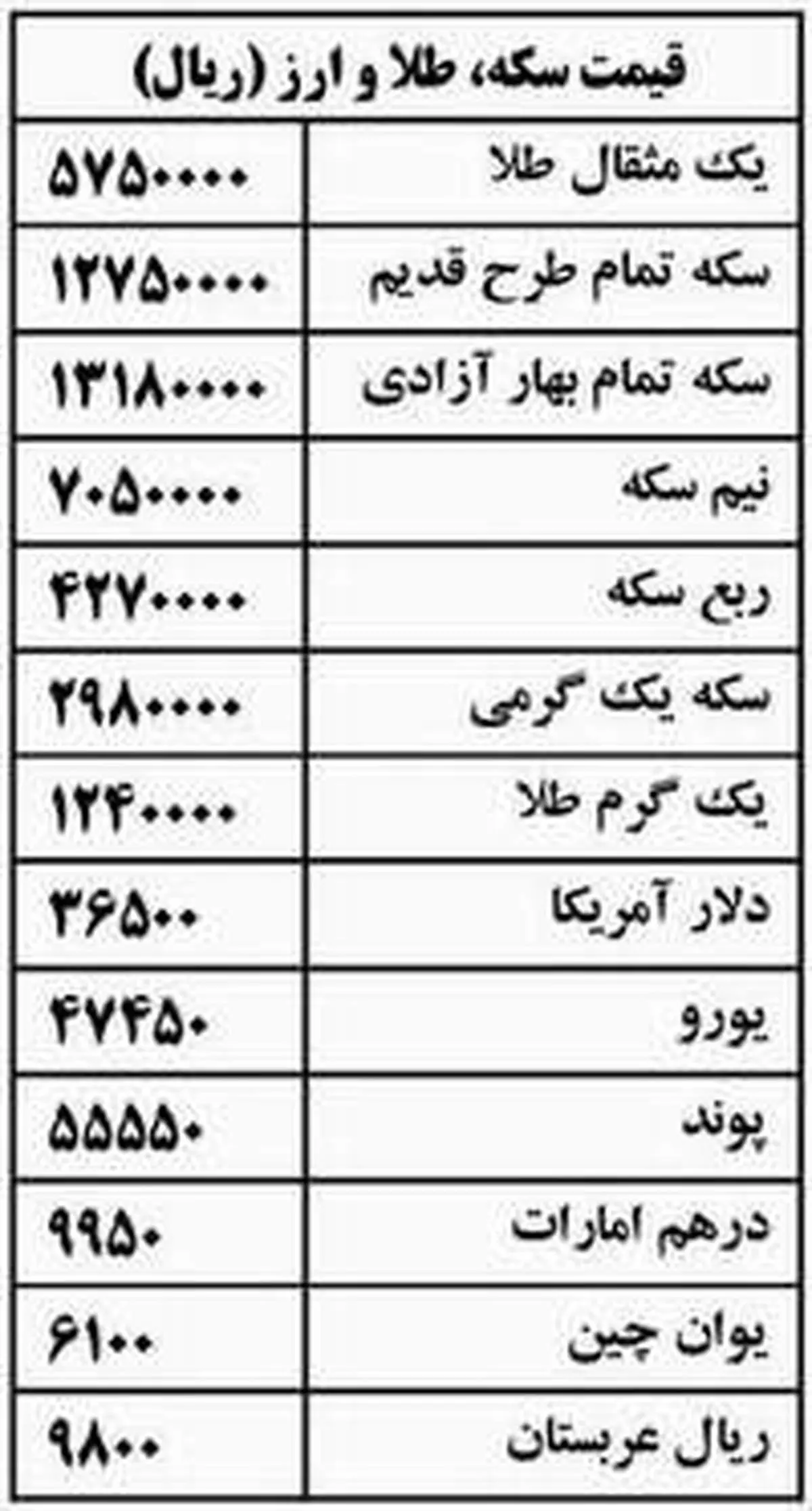جمهوری اسلامی/ جدول قیمت بورس و سکه