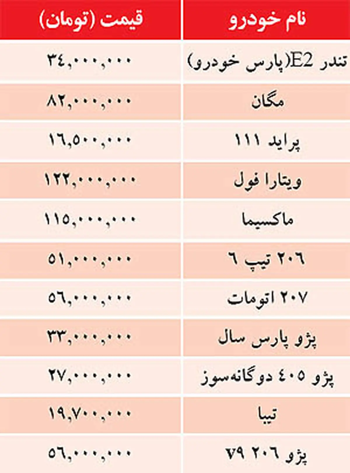 جدول/قيمت خودرو‌هاي داخلي در بازار