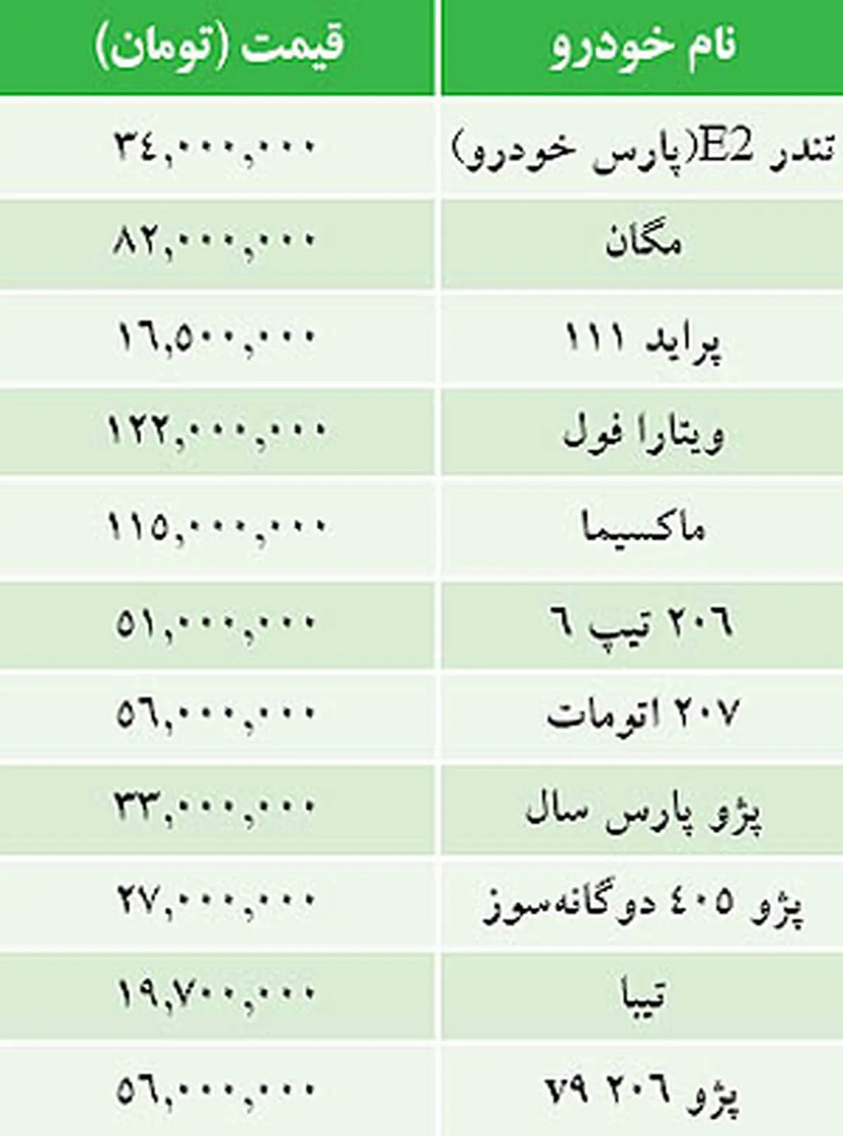 جدول/ قيمت خودرو‌های داخلی در بازار