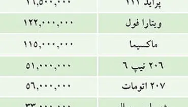 جدول/ قيمت خودرو‌های داخلی در بازار