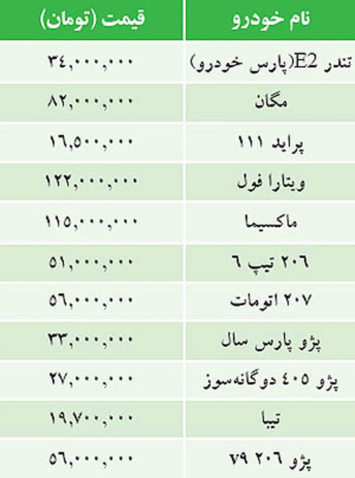 جدول/ قيمت خودرو‌های داخلی در بازار