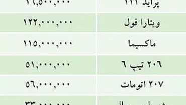 جدول/ قيمت خودرو‌های داخلی در بازار