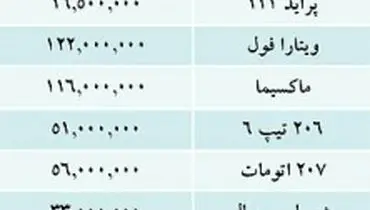 دنیای اقتصاد/ قيمت خودرو‌هاي داخلي در بازار