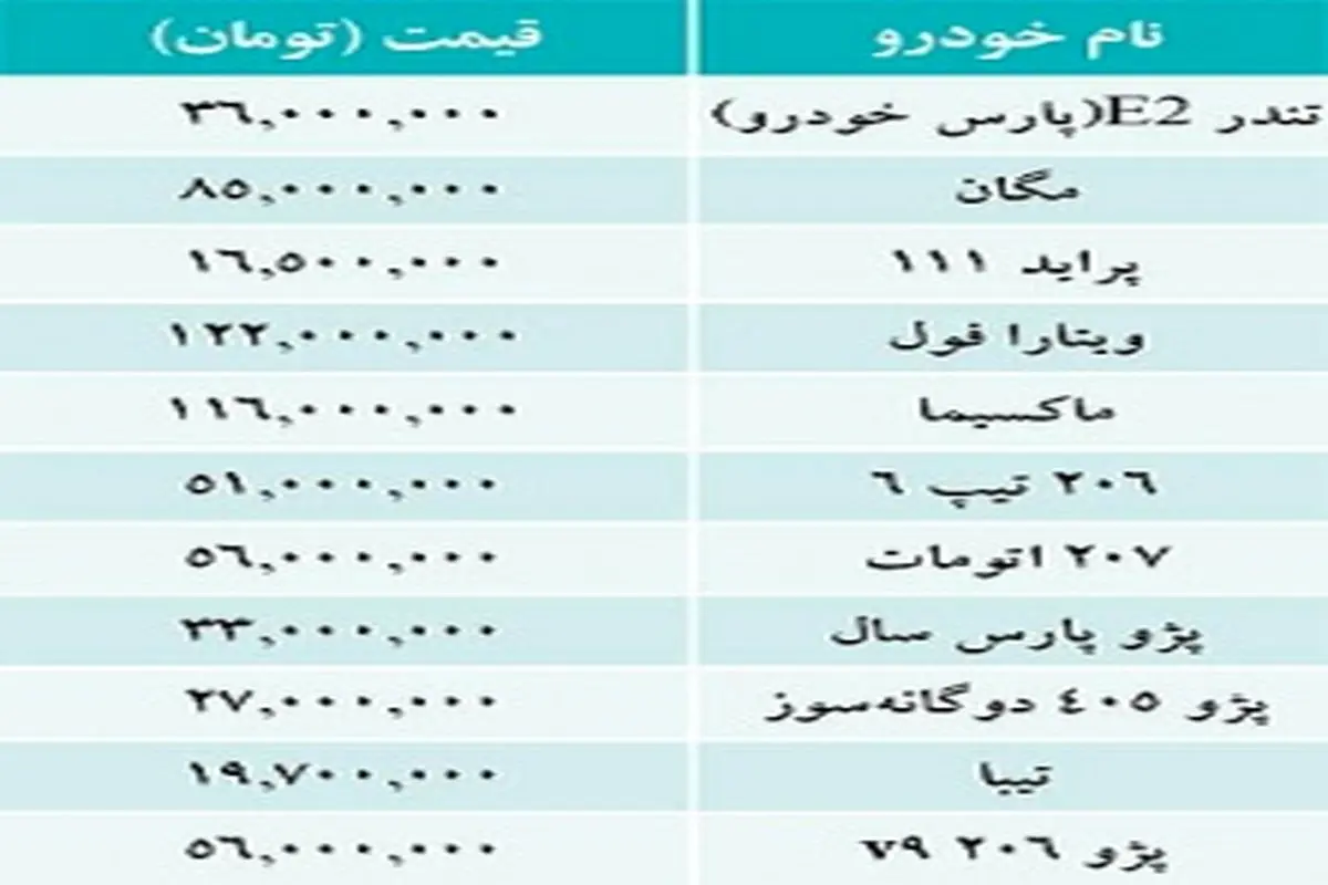 دنیای اقتصاد/ قيمت خودرو‌هاي داخلي در بازار