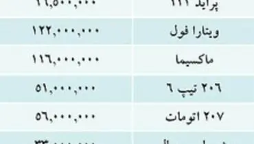 دنیای اقتصاد/ قيمت خودرو‌هاي داخلي در بازار