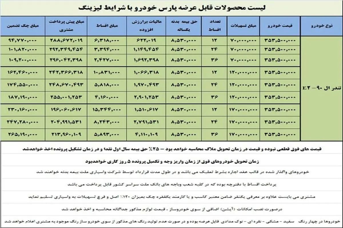 آغاز فروش اقساطی و اعتباری تندر 90