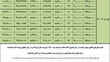 آغاز فروش اقساطی و اعتباری تندر 90