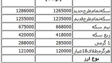 سکه و ارز ارزان شد