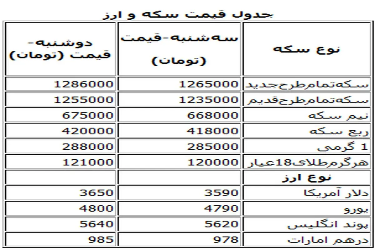 سکه و ارز ارزان شد