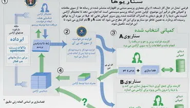 برنامه جاسوسی پریسم PRISMچیست؟