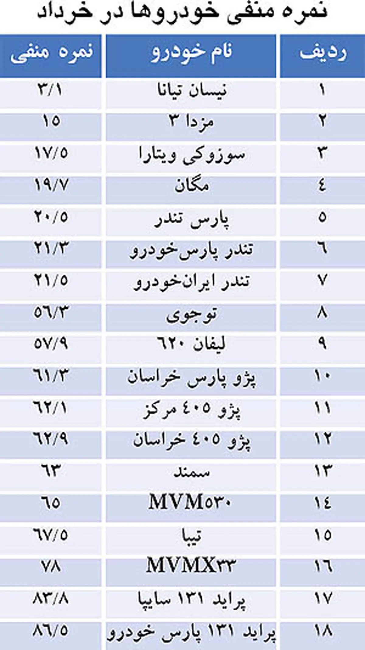 قیمت مسکن کنار دریاچه چیتگر / جدول