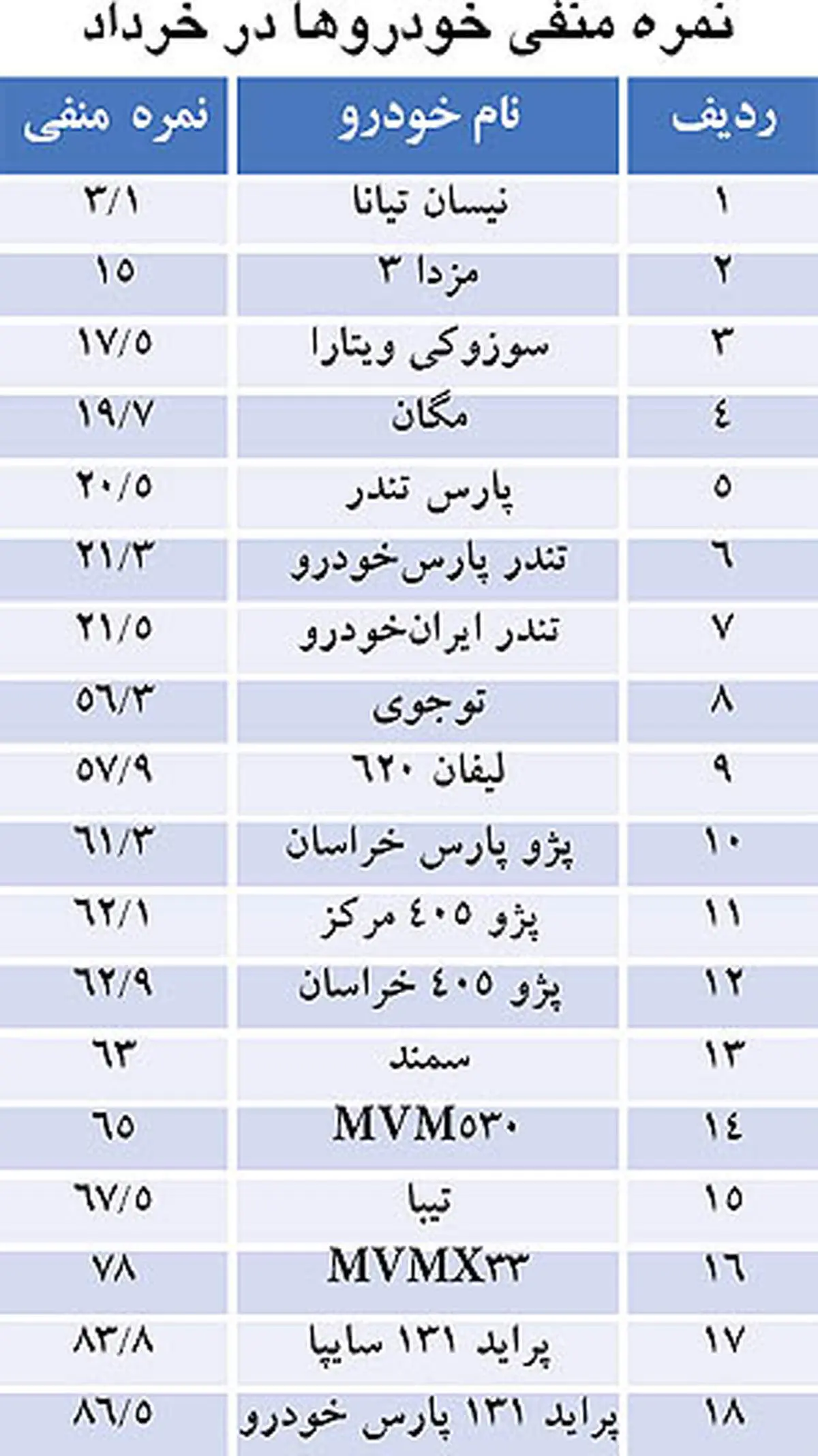 قیمت مسکن کنار دریاچه چیتگر / جدول