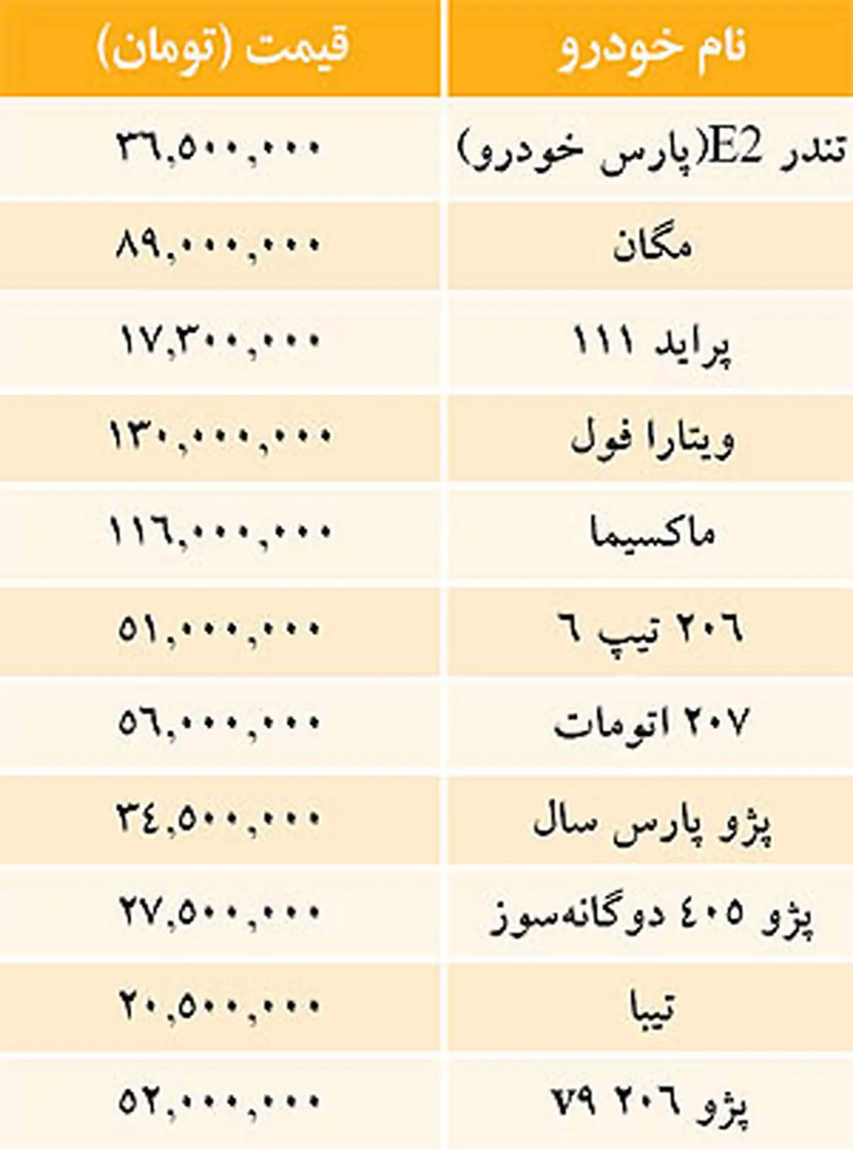 قيمت خودرو‌های داخلی در بازار