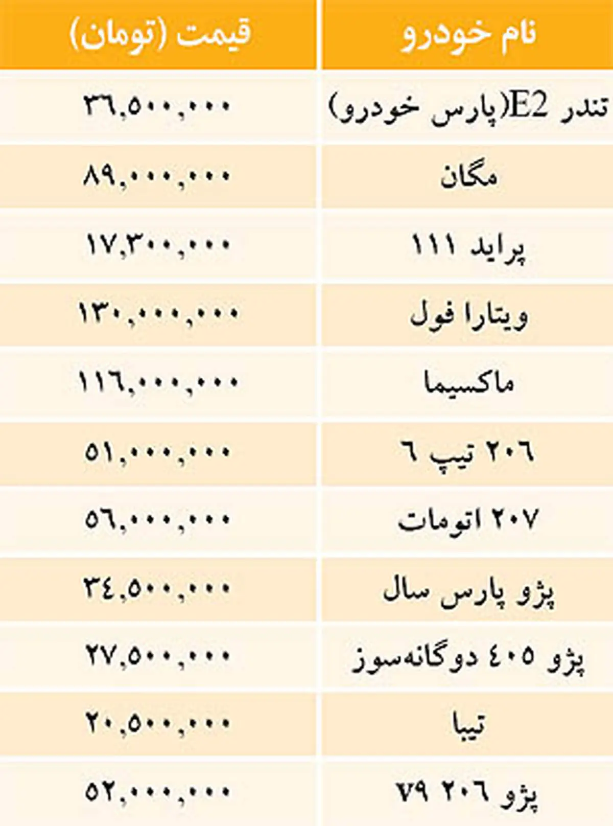 قيمت خودرو‌های داخلی در بازار