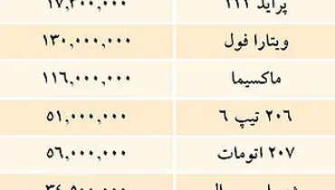 قيمت خودرو‌های داخلی در بازار