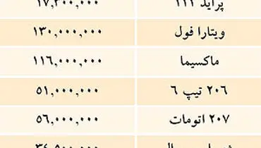 قيمت خودرو‌های داخلی در بازار