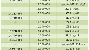 قیمت پراید در کارخانه و بازار/ جدول