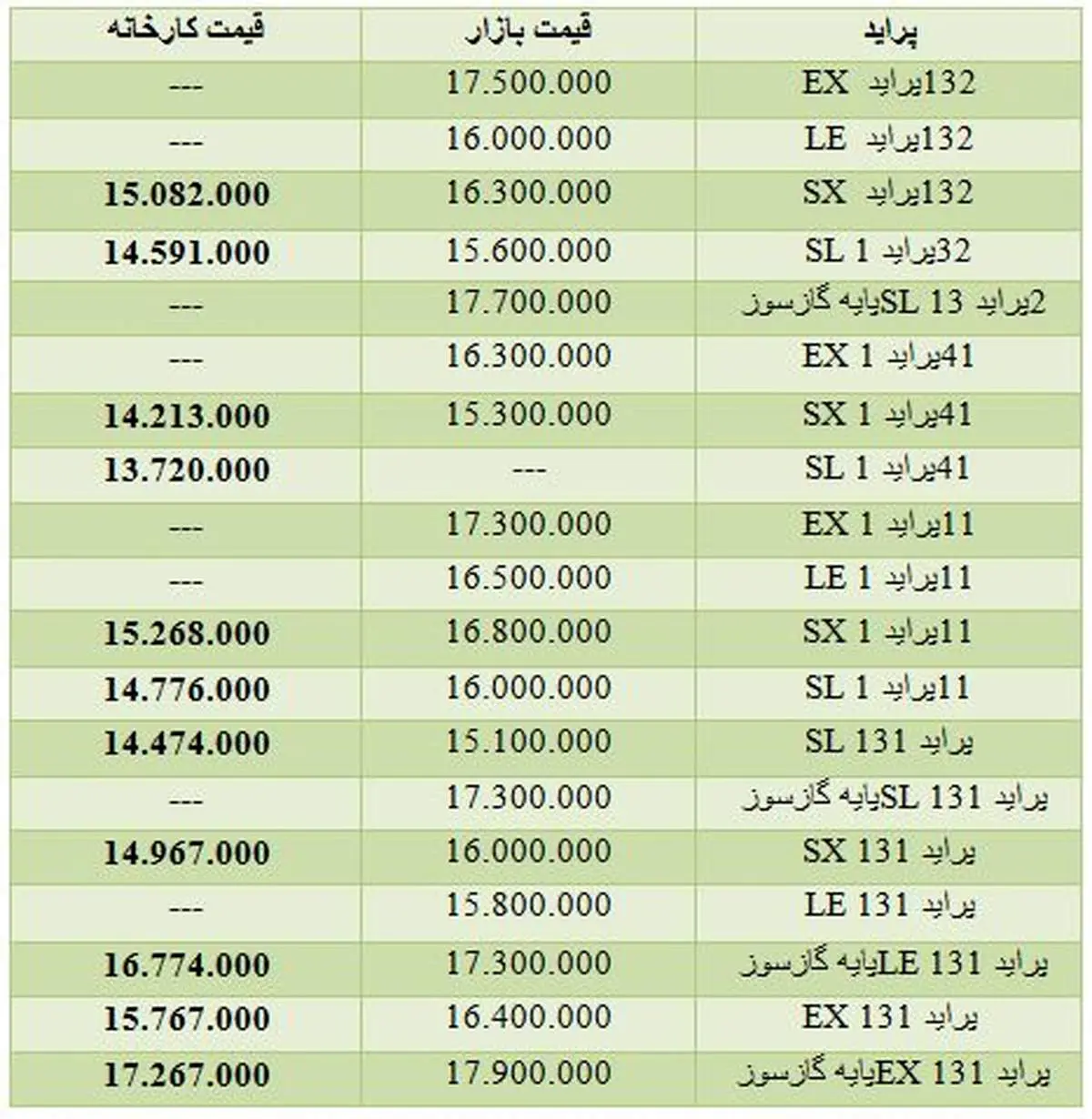 قیمت پراید در کارخانه و بازار/ جدول