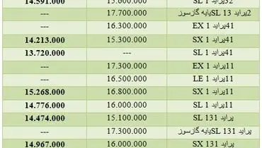 قیمت پراید در کارخانه و بازار/ جدول