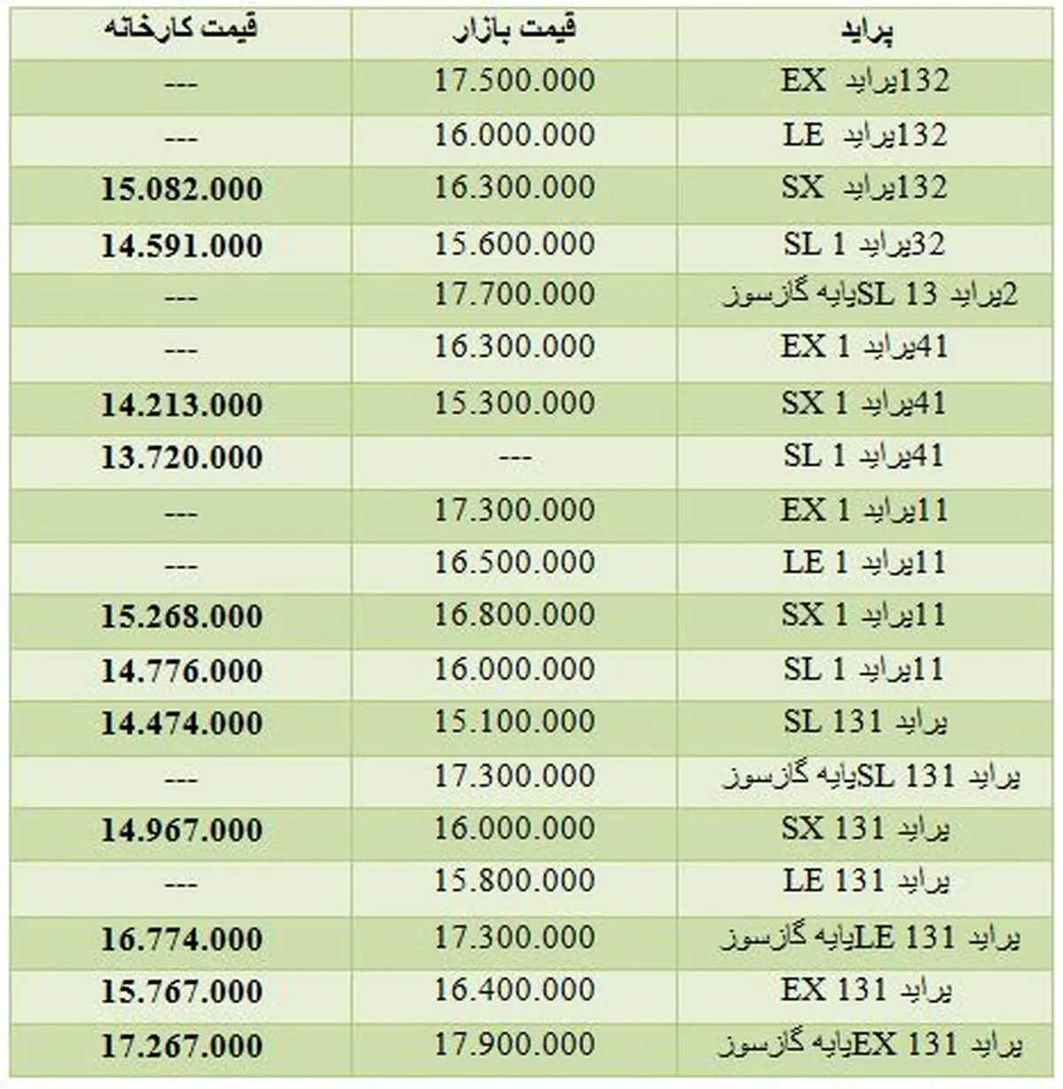قیمت پراید در کارخانه و بازار/ جدول