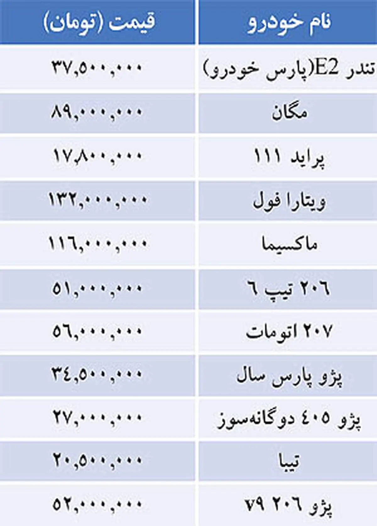 جدول/ قيمت خودرو‌های داخلی در بازار