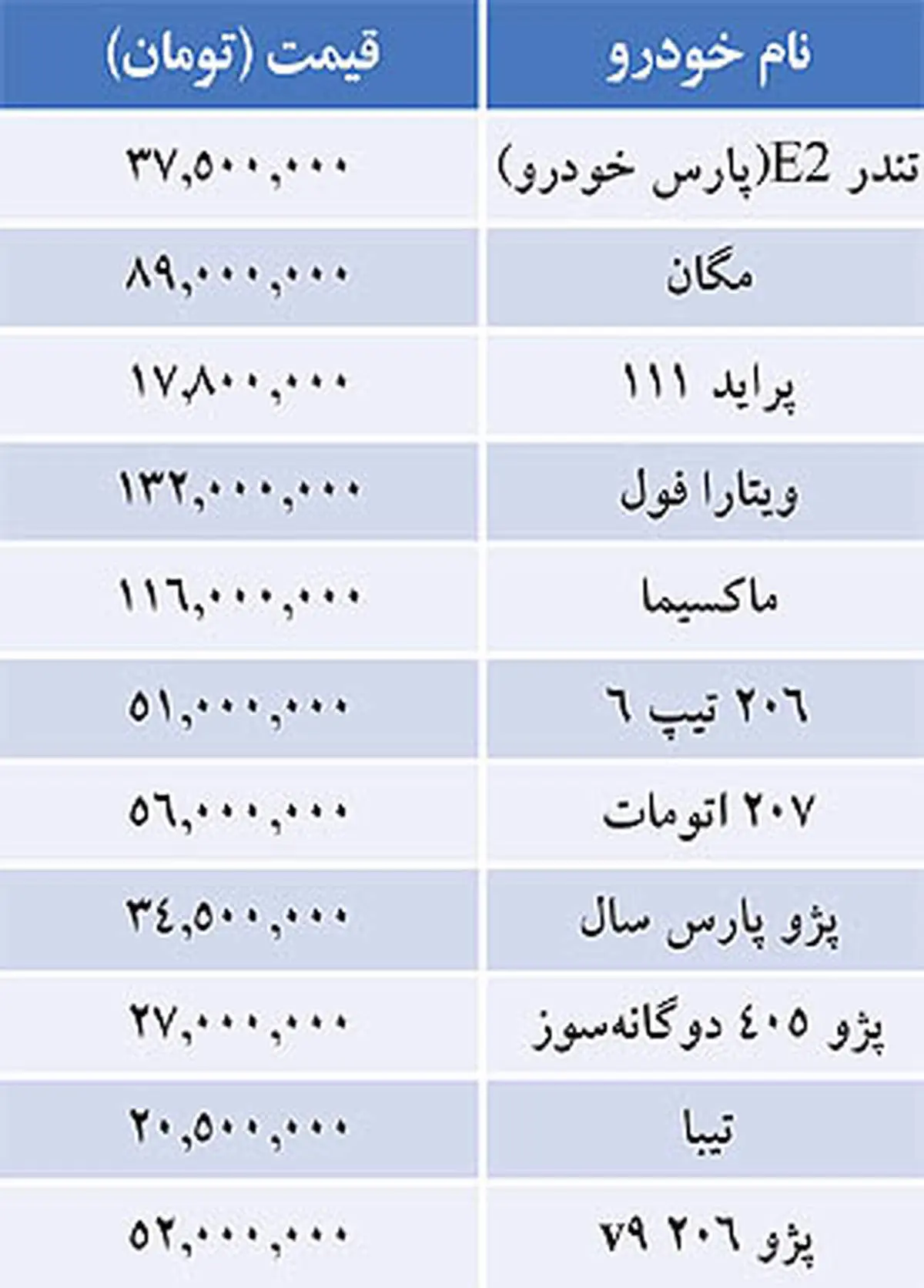 جدول/ قيمت خودرو‌های داخلی در بازار