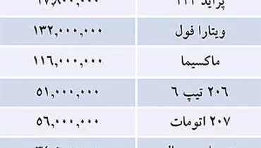 جدول/ قيمت خودرو‌های داخلی در بازار