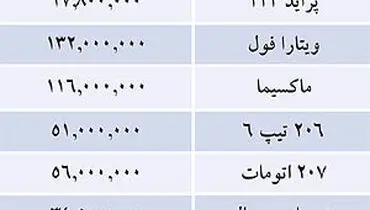 جدول/ قيمت خودرو‌های داخلی در بازار