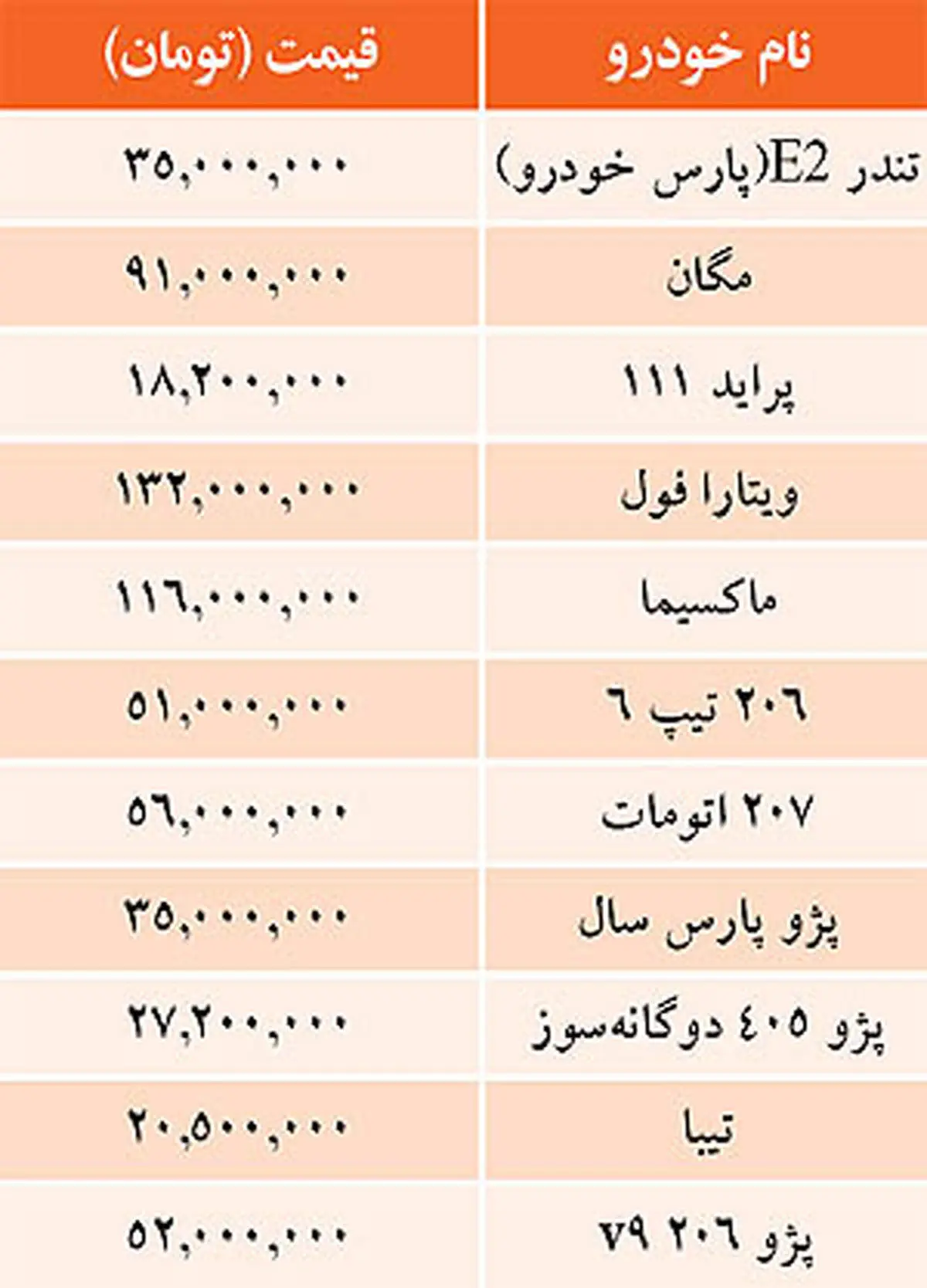 جدول/ قيمت خودرو‌هاي داخلي در بازار