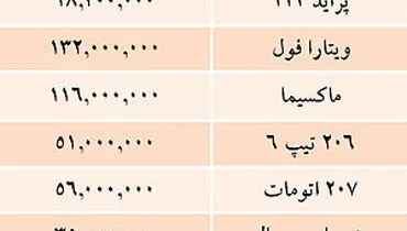 جدول/ قيمت خودرو‌هاي داخلي در بازار