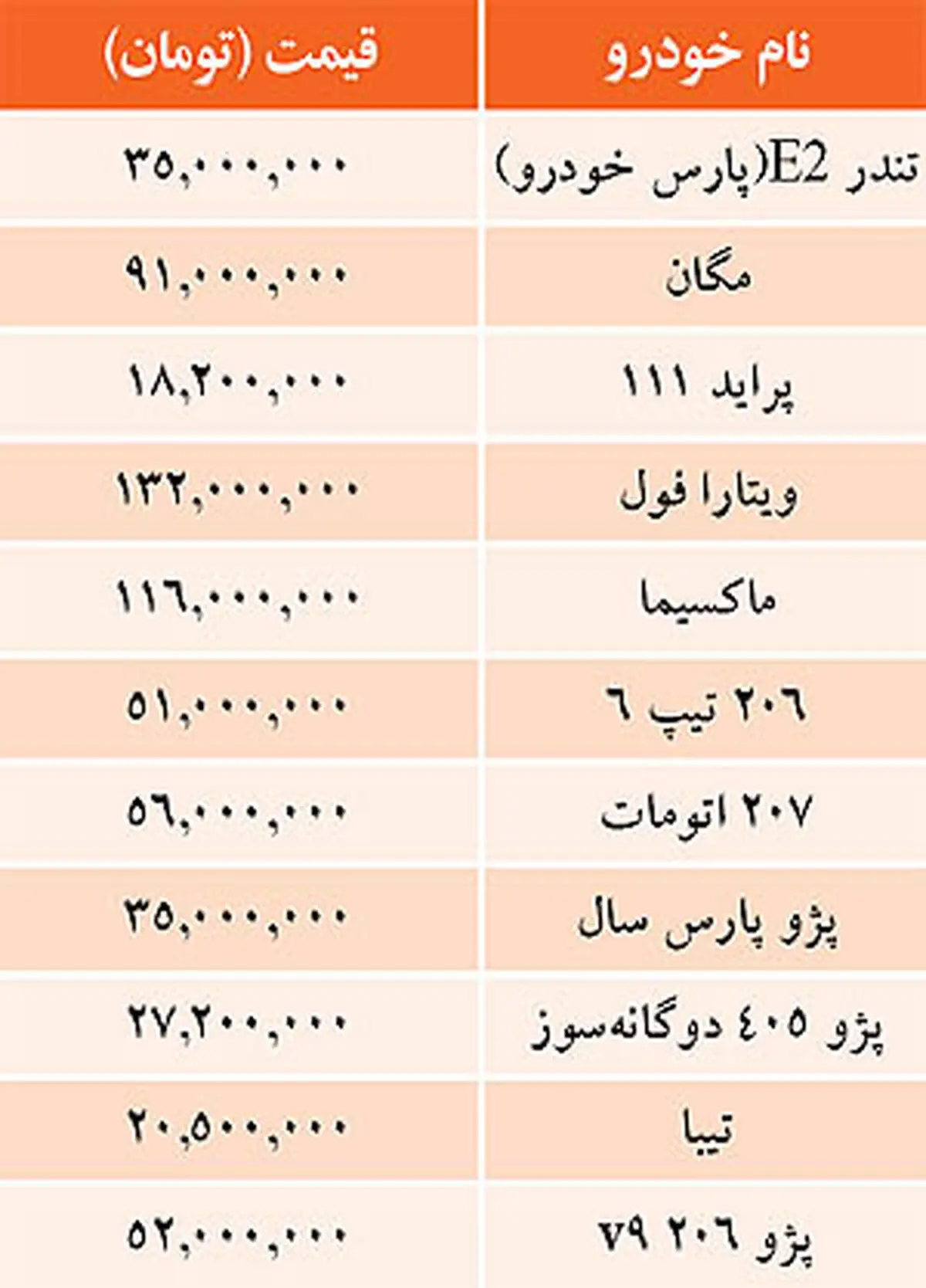 جدول/ قيمت خودرو‌هاي داخلي در بازار