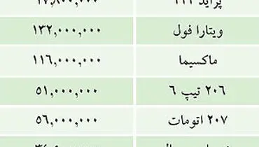 جدول/ قيمت خودرو‌های داخلی در بازار