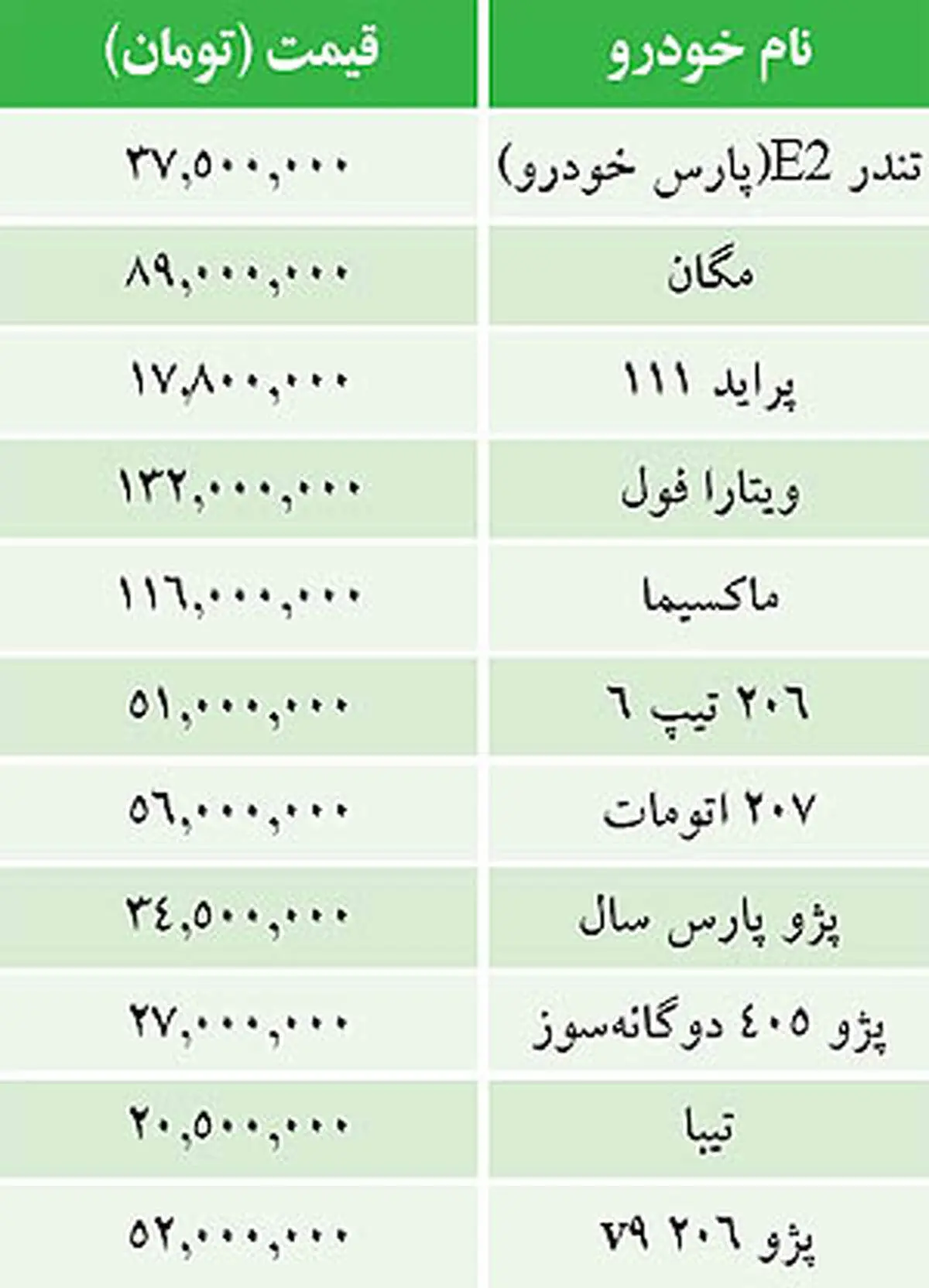 جدول/ قيمت خودرو‌های داخلی در بازار