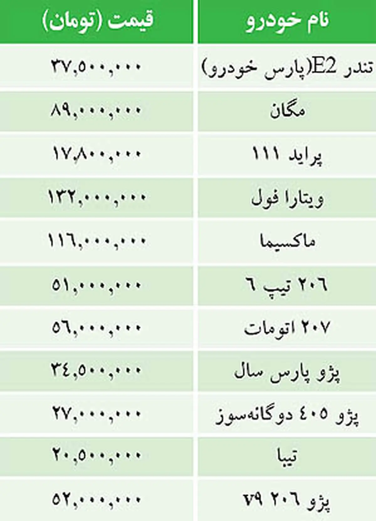 جدول/ قيمت خودرو‌های داخلی در بازار
