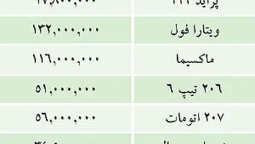 جدول/ قيمت خودرو‌های داخلی در بازار