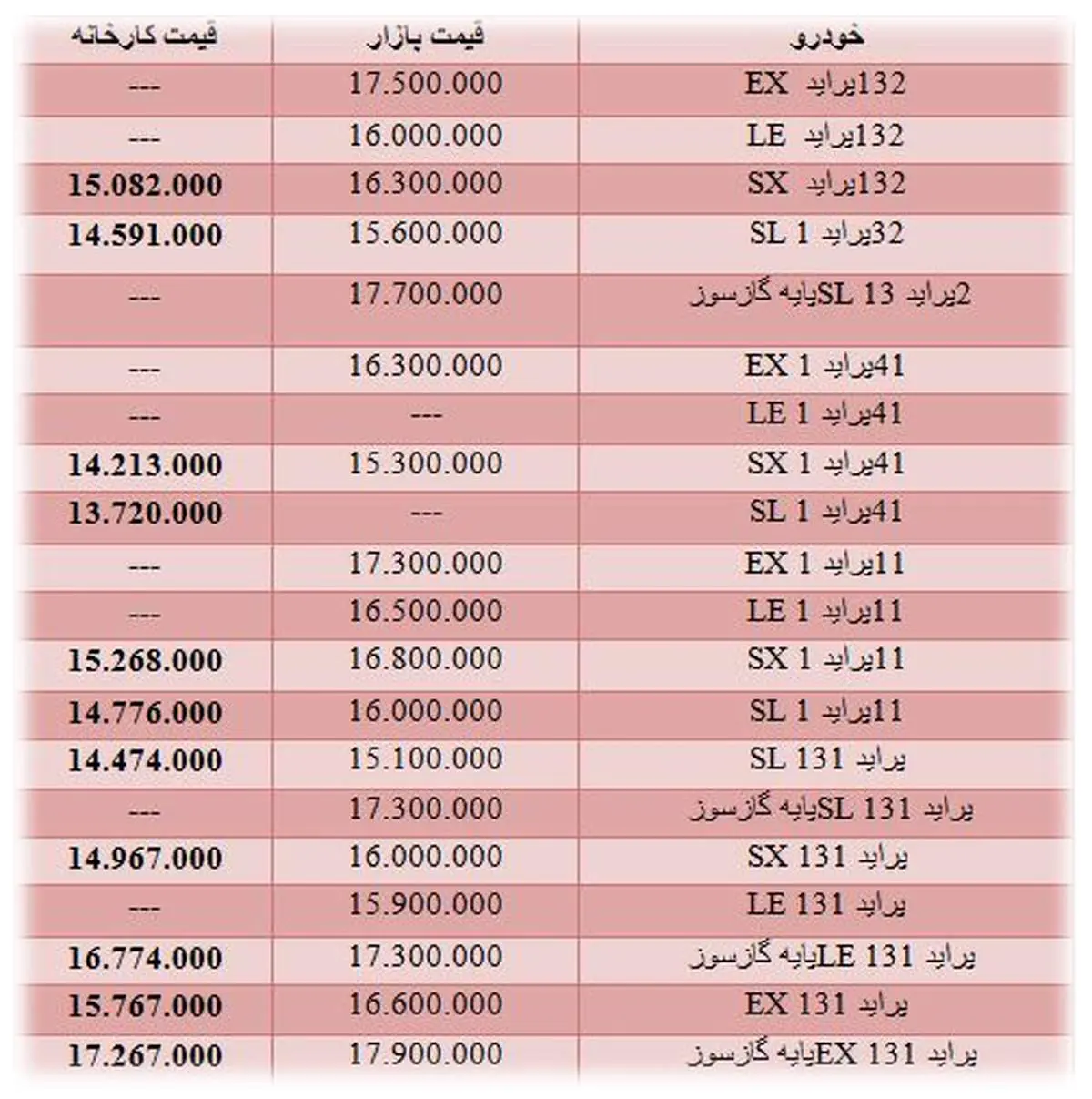 قیمت انواع پرايد در بازار/ جدول