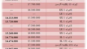 قیمت انواع پرايد در بازار/ جدول