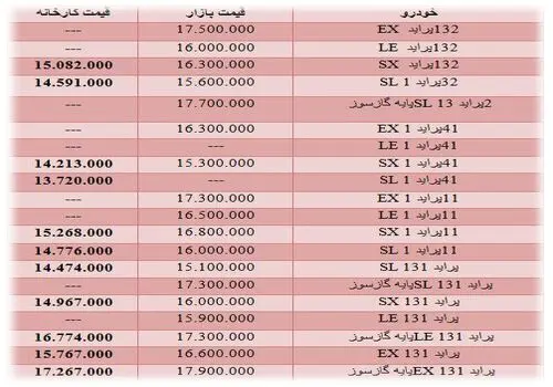 قیمت روز پراید در بازار خودرو