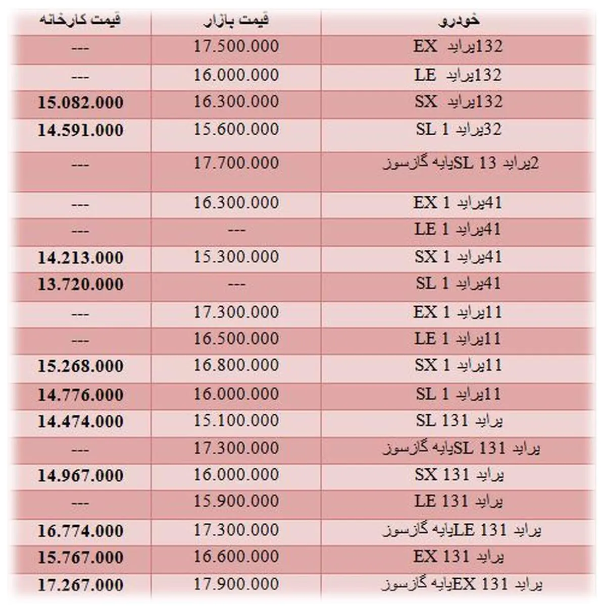 قیمت انواع پرايد در بازار/ جدول