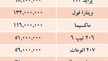 قيمت خودرو‌های داخلي در بازار