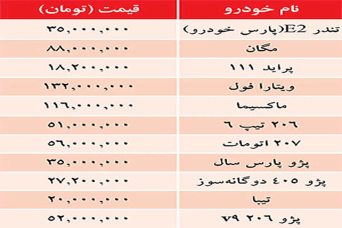 قيمت خودرو‌های داخلي در بازار