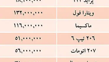 قيمت خودرو‌های داخلي در بازار