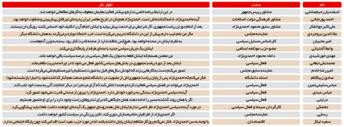 آینده سیاسی احمدینژاد چه می شود؟
